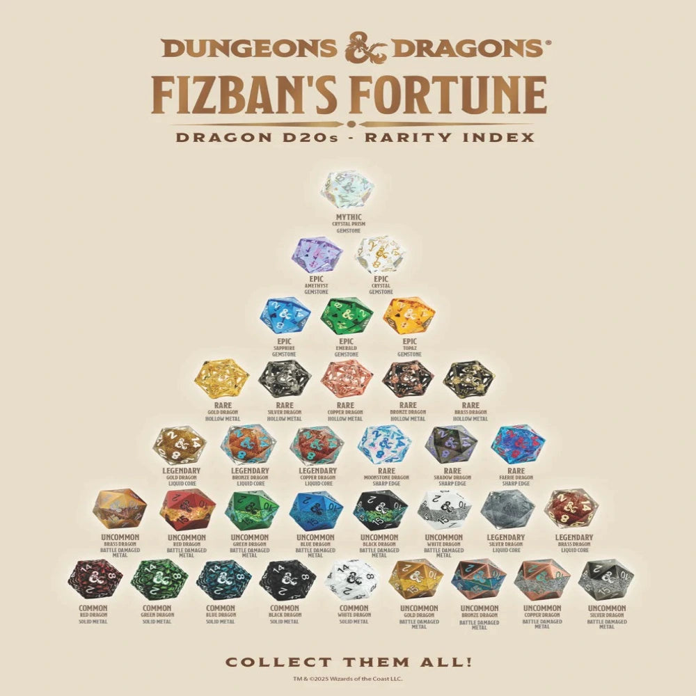 Dungeons & Dragons Fizban's Fortune rarity index chart on a beige background